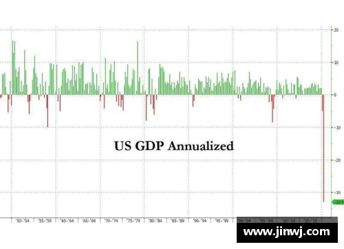 美国第二季度GDP降幅超31%，创历史纪录：全球经济风暴中的美国挑战与机遇