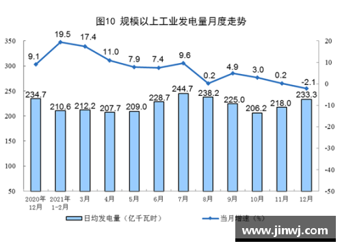 sunbet官方网站四季度增长4%，2021年全年增长8.1%！我国GDP突破17.73万亿美元，再创新高 - 副本