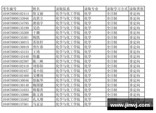 sunbet官方网站仅从录取分数线看，华中科技大学要比哈尔滨工业大学高出一档？